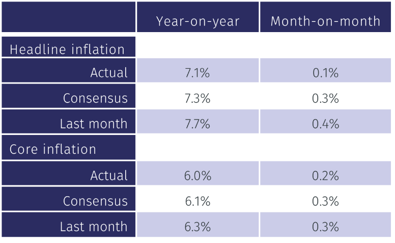 ncDec CPI1.png